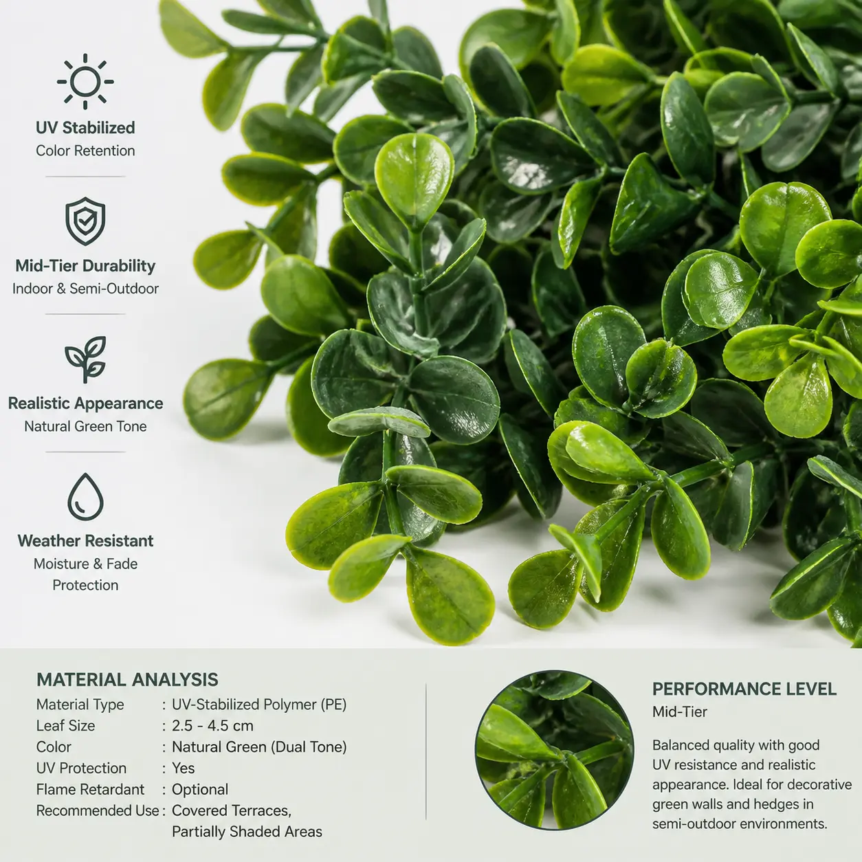 UV-stabilized polymer artificial plant material specification card showing UV stabilized color retention, mid-tier durability for indoor and semi-outdoor use, realistic natural green tone, and weather resistant fade protection — material type PE, recommended for covered terraces and partially shaded areas